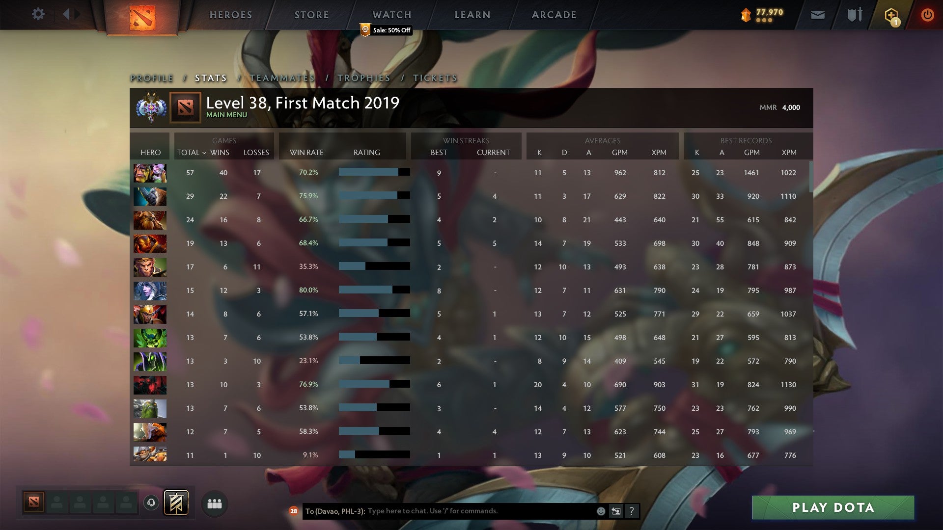 Ancien II | MMR : 4000 - Comportement : 10000 