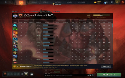 Ancient IV | MMR: 4437 - Behavior: 9760