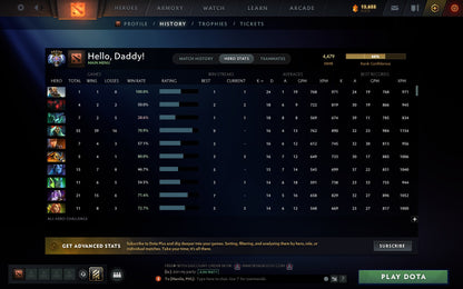 Ancient V | MMR: 4479 - Behavior: 10050 - Communication: 10050