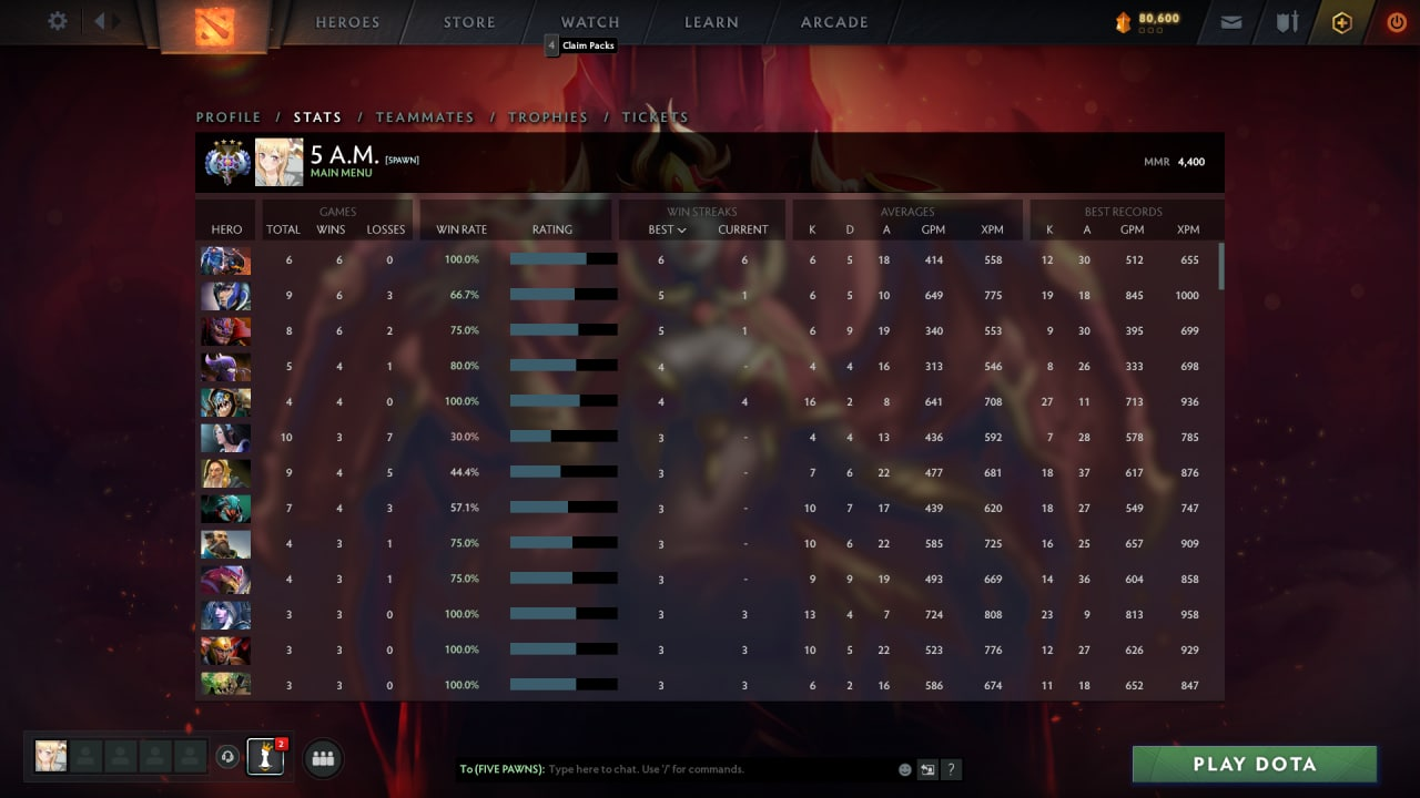 Ancient V | MMR: 4400 - Behavior: 9895