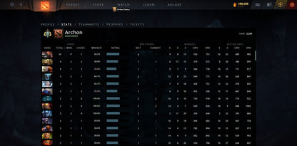 Archonte Ier | MMR : 2290 - Comportement : 9760 