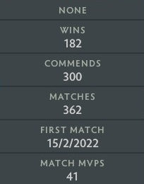 Ancient II | MMR: 3910 - Behavior: 9755