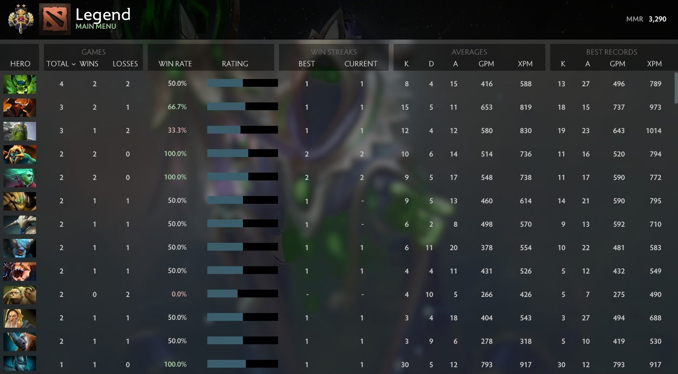 Légende II | MMR : 3290 - Comportement : 9520 