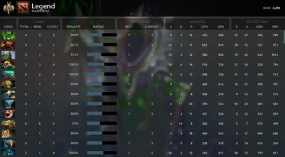 Légende II | MMR : 3290 - Comportement : 9520 