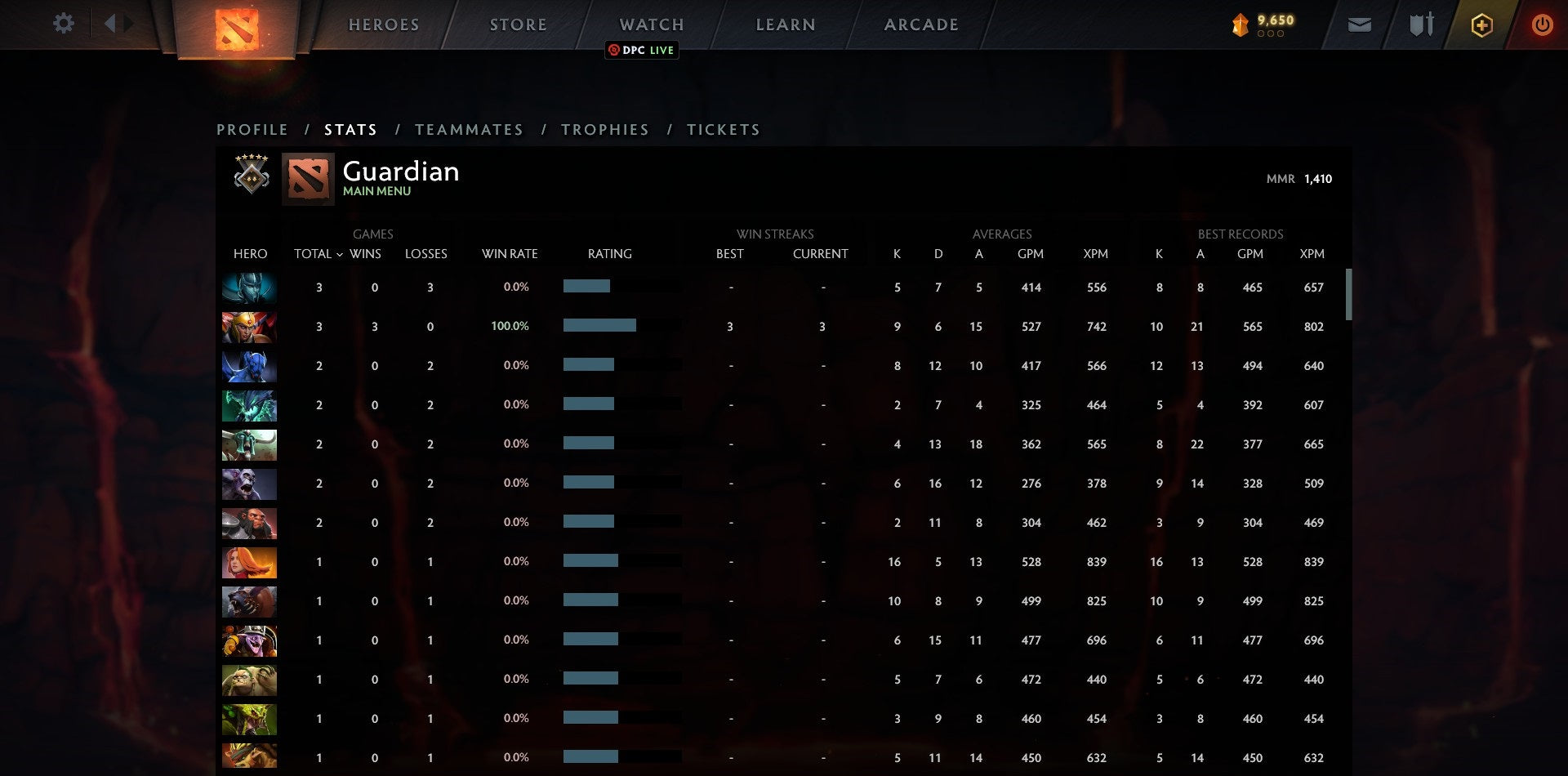 Gardien V | MMR : 1410 - Comportement : 10000