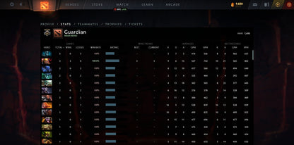 Guardian V | MMR: 1410 - Behavior: 10000