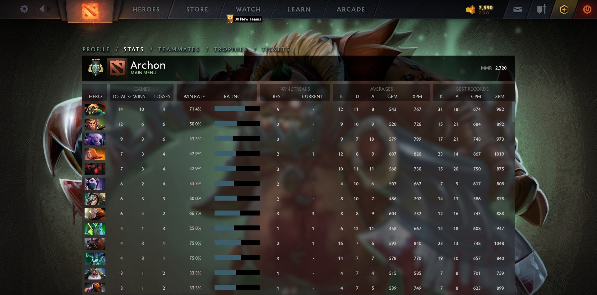 Archonte III | MMR : 2720 - Comportement : 9370 