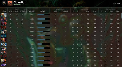 Guardian III | MMR: 1170 - Behavior: 9515