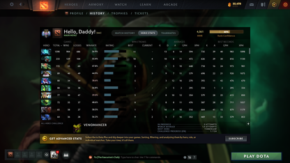 Ancient III | MMR: 4061 - Behavior: 9340 - Communication: 9340