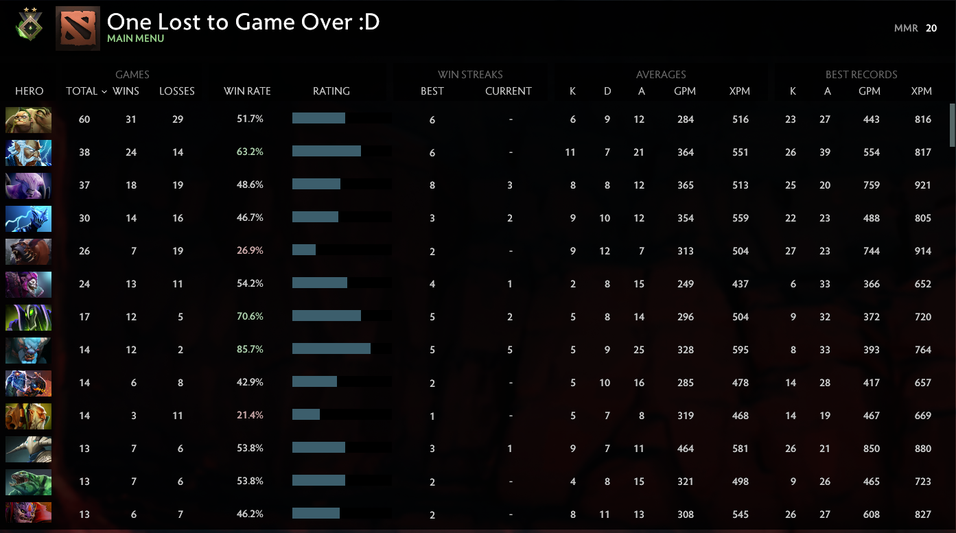 Herald II | MMR: 20 - Behavior: 10000