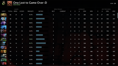 Herald II | MMR: 20 - Behavior: 10000