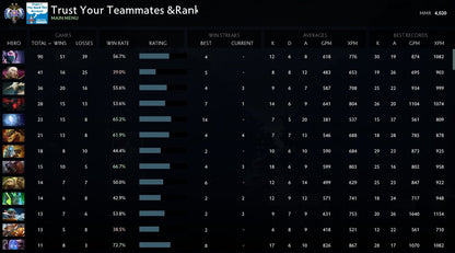 Ancient II | MMR: 4020 - Behavior: 10000