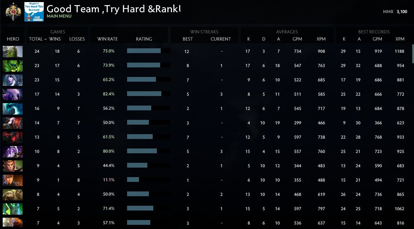 Legend I | MMR: 3100 - Behavior: 9735