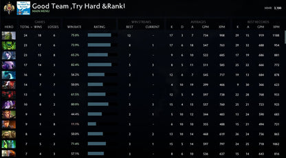 Legend I | MMR: 3100 - Behavior: 9735