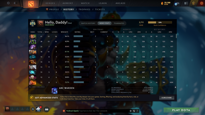 Archon III | MMR: 2711 - Behavior: 8135 - Communication: 8135