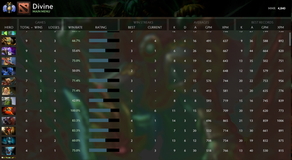 Divine II | MMR: 4840 - Behavior: 10000