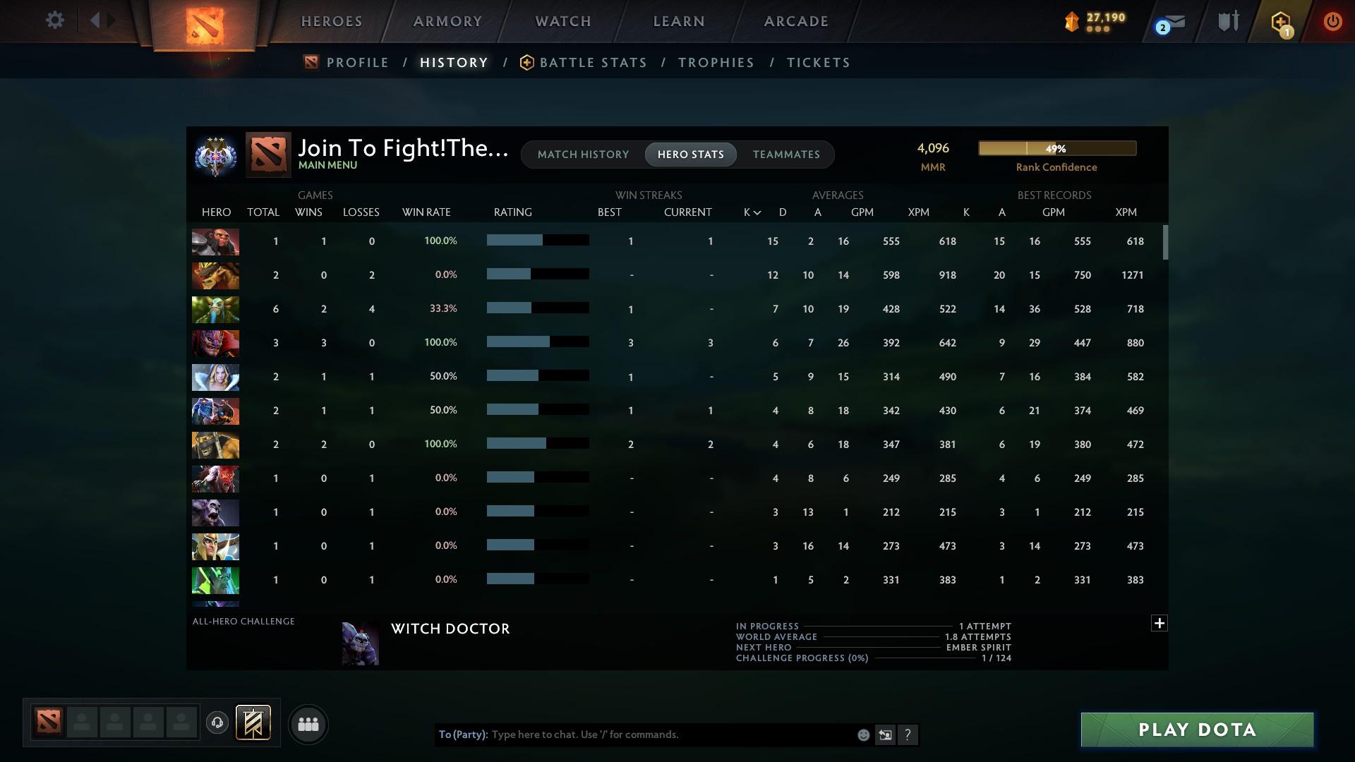 Ancient III | MMR: 4096 - Behavior: 10363 - Communication: 10363