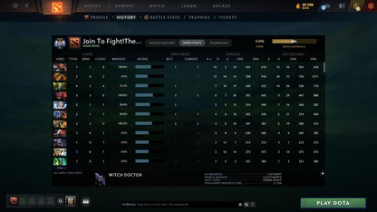 Ancient III | MMR: 4096 - Behavior: 10363 - Communication: 10363