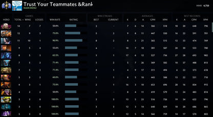 Divine I | MMR: 4750 - Behavior: 10000