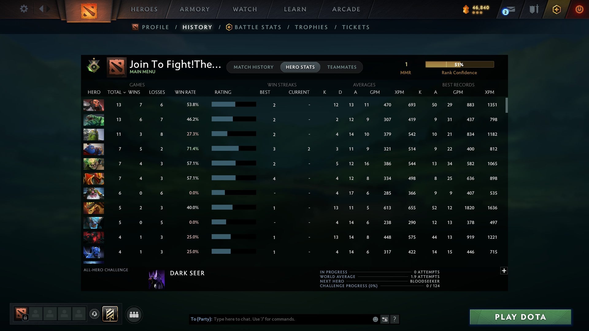 Herald I | MMR: 1 - Behavior: 7909 - Communication: 7909