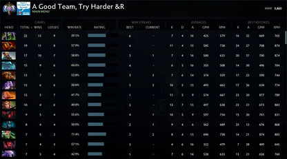 Ancient I | MMR: 3860 - Behavior: 9935