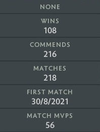 Ancient IV | MMR: 4230 - Behavior: 9505