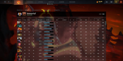 Immortel | MMR : 7000 - Comportement : 9955 