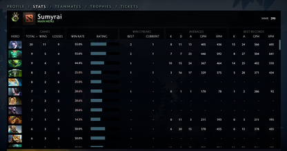 Herald II | MMR: 290 - Behavior: 7339