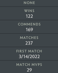 Archonte IV | MMR : 2740 - Comportement : 8225