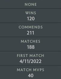 Archonte V | MMR : 2980 - Comportement : 10000 