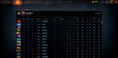 Archonte II | MMR : 2510 - Comportement : 10000 