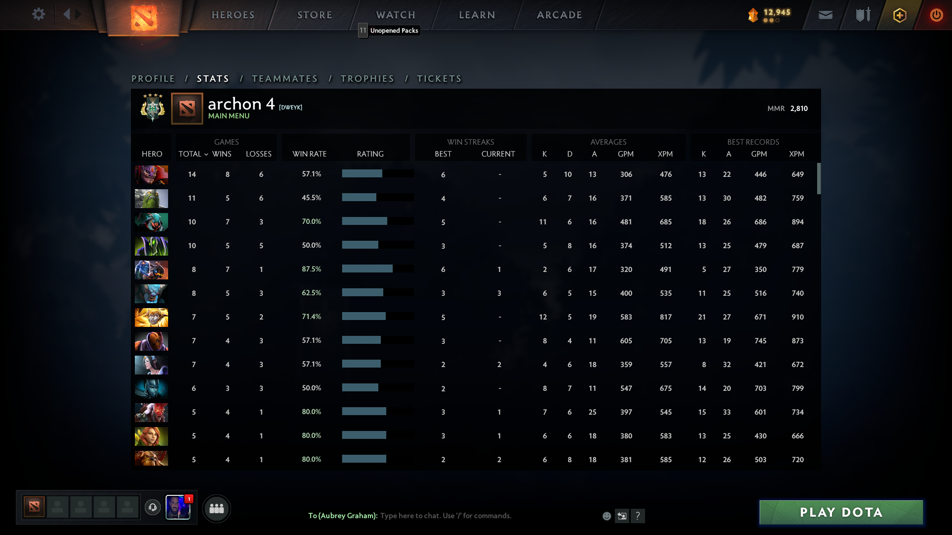 Archon IV | MMR: 2810 - Behavior: 9840