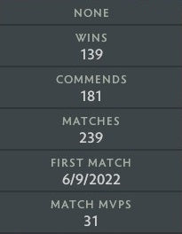 Legend V | MMR: 3620 - Behavior: 10000