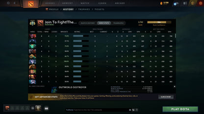 Archon IV | MMR: 2702 - Behavior: 7867 - Communication: 7867