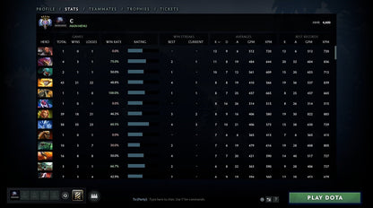 Ancient V | MMR: 4600 - Behavior: 10000