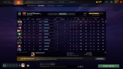 Guardian V | MMR: 1358 - Behavior: 10854 - Communication: 10854