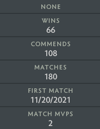 Legend III | MMR: 3510 - Behavior: 9905