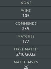 Divine II | MMR: 5020 - Behavior: 10000