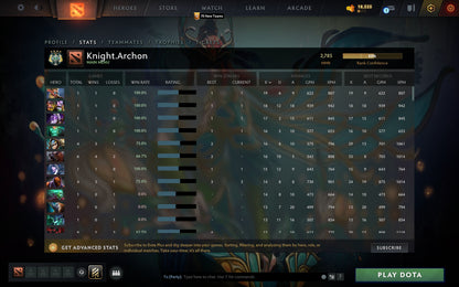 Archon IV | MMR: 2785 - Behavior: 9620