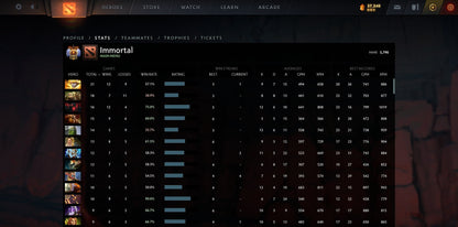 Immortel | MMR : 5790 - Comportement : 9920 