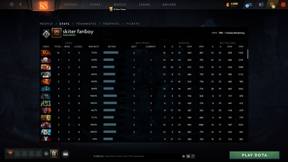 Not Calibrated | MMR: TBD - Conduct: 10000