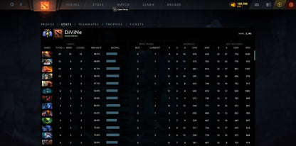 Divin IV | MMR : 5190 - Comportement : 9525 