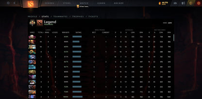 Légende V | MMR : 3810 - Comportement : 10000 