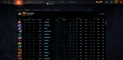 Archonte II | MMR : 2520 - Comportement : 10000 