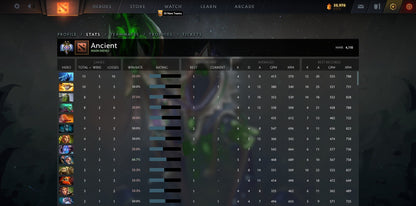 Ancient II | MMR: 4110 - Behavior: 9022