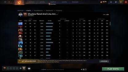 Ancient III | MMR: 4200 - Behavior: 10000