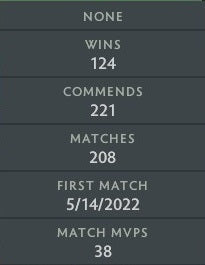 Divine V | MMR: 5460 - Behavior: 9408