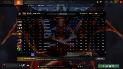 Archon II | MMR: 2400 - Behavior: 9840 - Communication: 9840