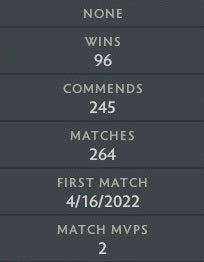 Ancient II | MMR: 4110 - Behavior: 9022