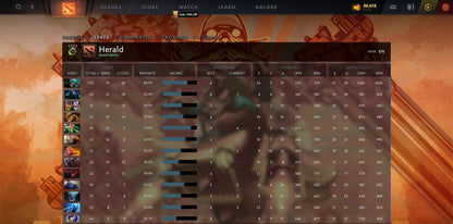 Héraut IV | MMR : 570 - Comportement : 9895 